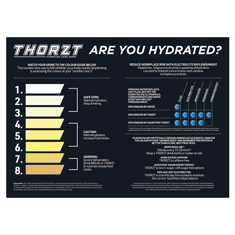 THORZT Heat Stress Signs Black 