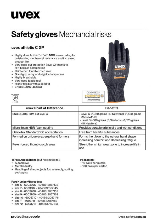 Product Data Sheet PDF